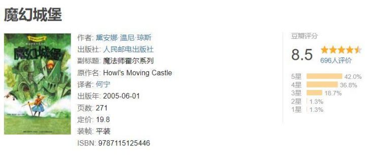 《哈尔的移动城堡》下载国语版加长版HD1280P/3.9G-MP4在线观看阿里云盘