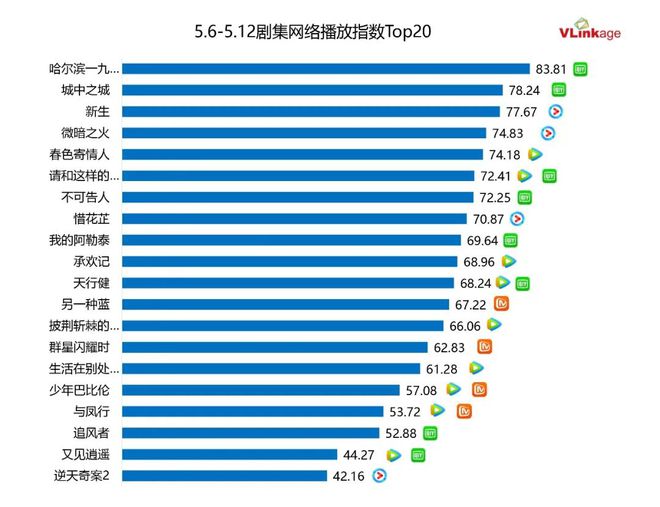 《哈尔滨1944》迅雷资源下载免费下载HD1080p高清网盘资源下载