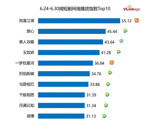 古装偶像剧一波接一波，四大女性热门剧集扛起市场大旗，热度爆棚！