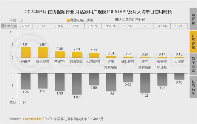 红果喊话了：免费短剧大逆袭，6月分红破亿，剑指年底日活一亿大关！